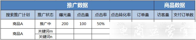 詳情頁什么情況下需要改動?拼多多詳情頁需要改動的幾個場景